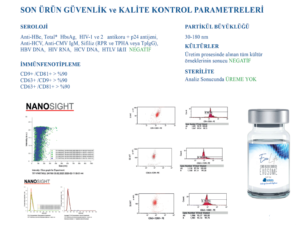 Nanosight ve kalite kontrol analizleri